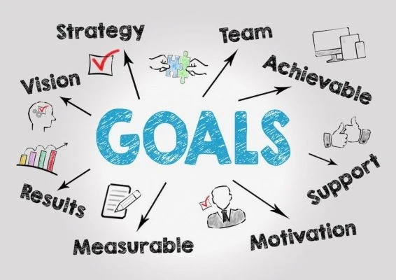 Goal Setting